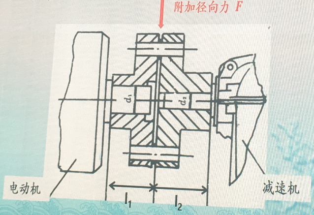 减速机高速轴的断裂分析及其防治